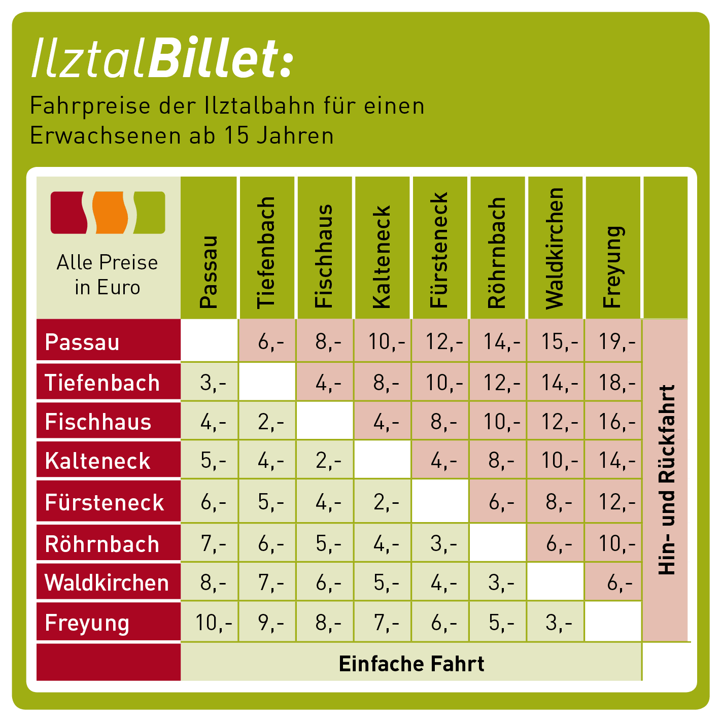 25+ frisch Bilder Ab Wann Gilt Bayernticket : Tarifanpassung Bayern